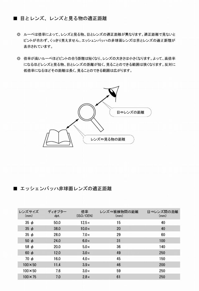 送料無料】デスクトップルーペ1420 [倍率1.8][エッシェンバッハ